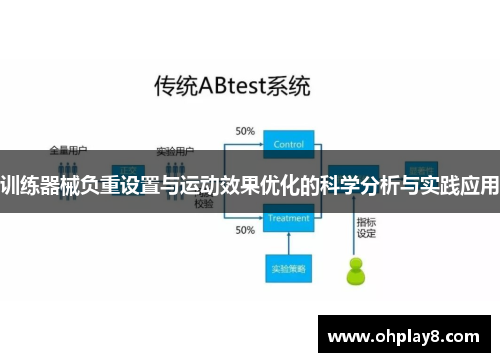 训练器械负重设置与运动效果优化的科学分析与实践应用